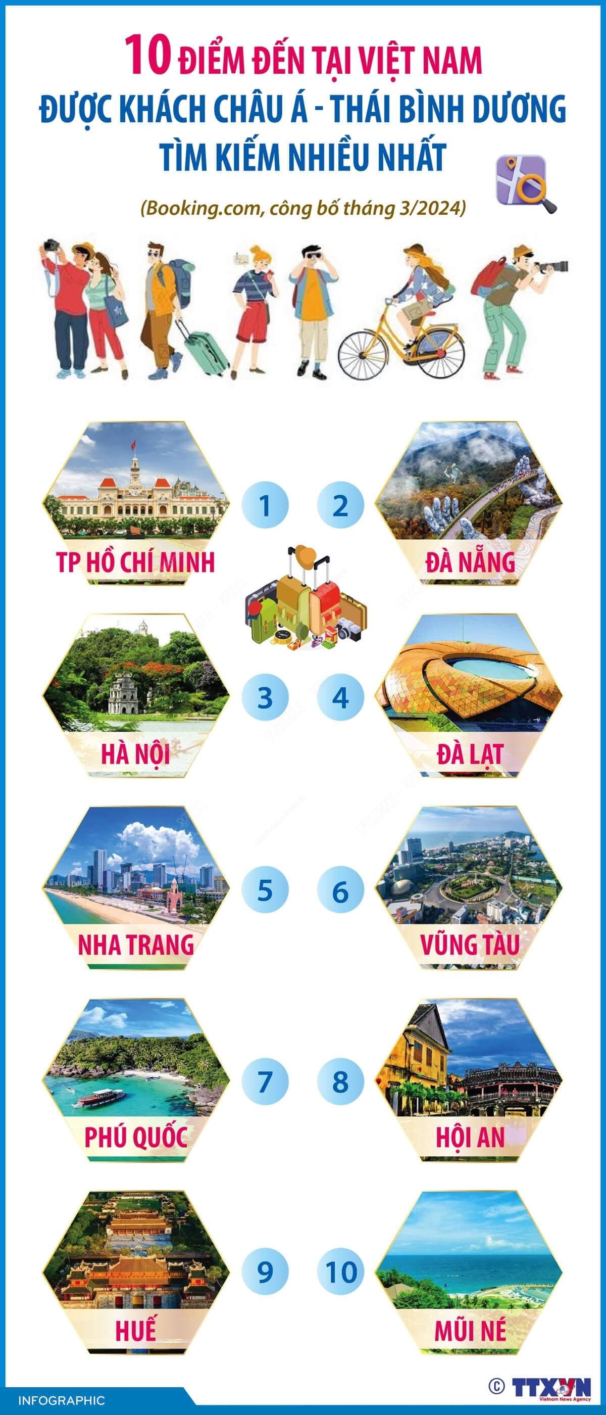 10 điểm đến tại Việt Nam được tìm kiếm nhiều