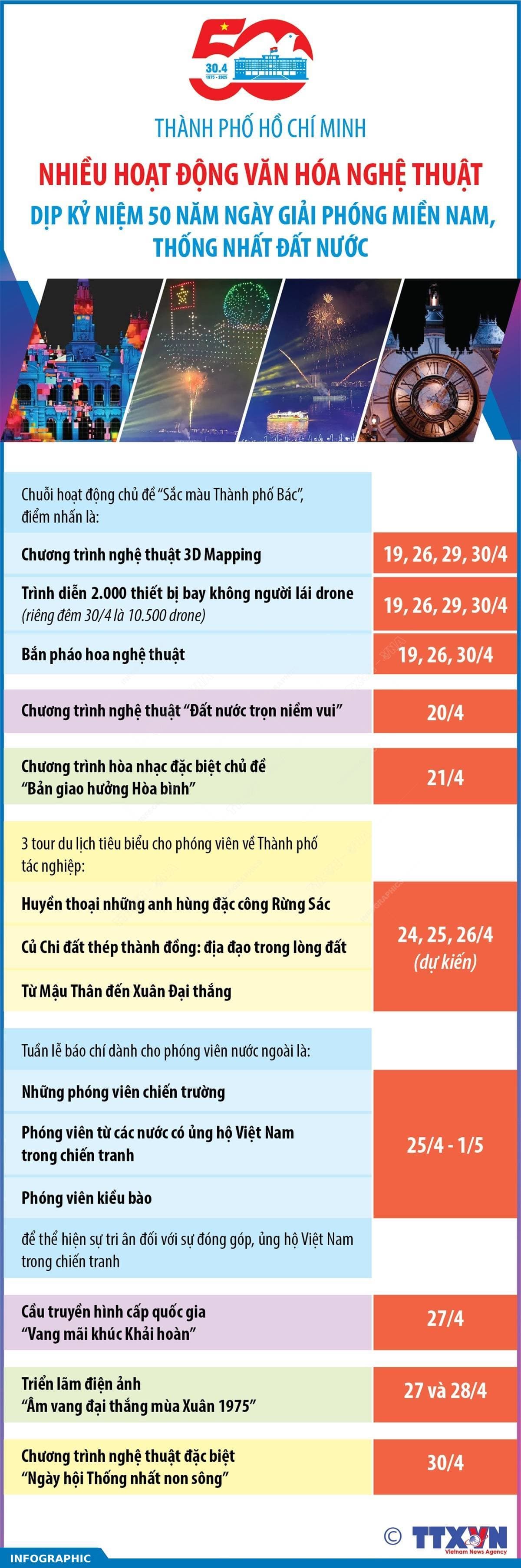 Thành phố Hồ Chí Minh: Nhiều hoạt động văn hóa nghệ thuật dịp Kỷ niệm 50 năm Ngày Giải phóng miền Nam, thống nhất đất nước