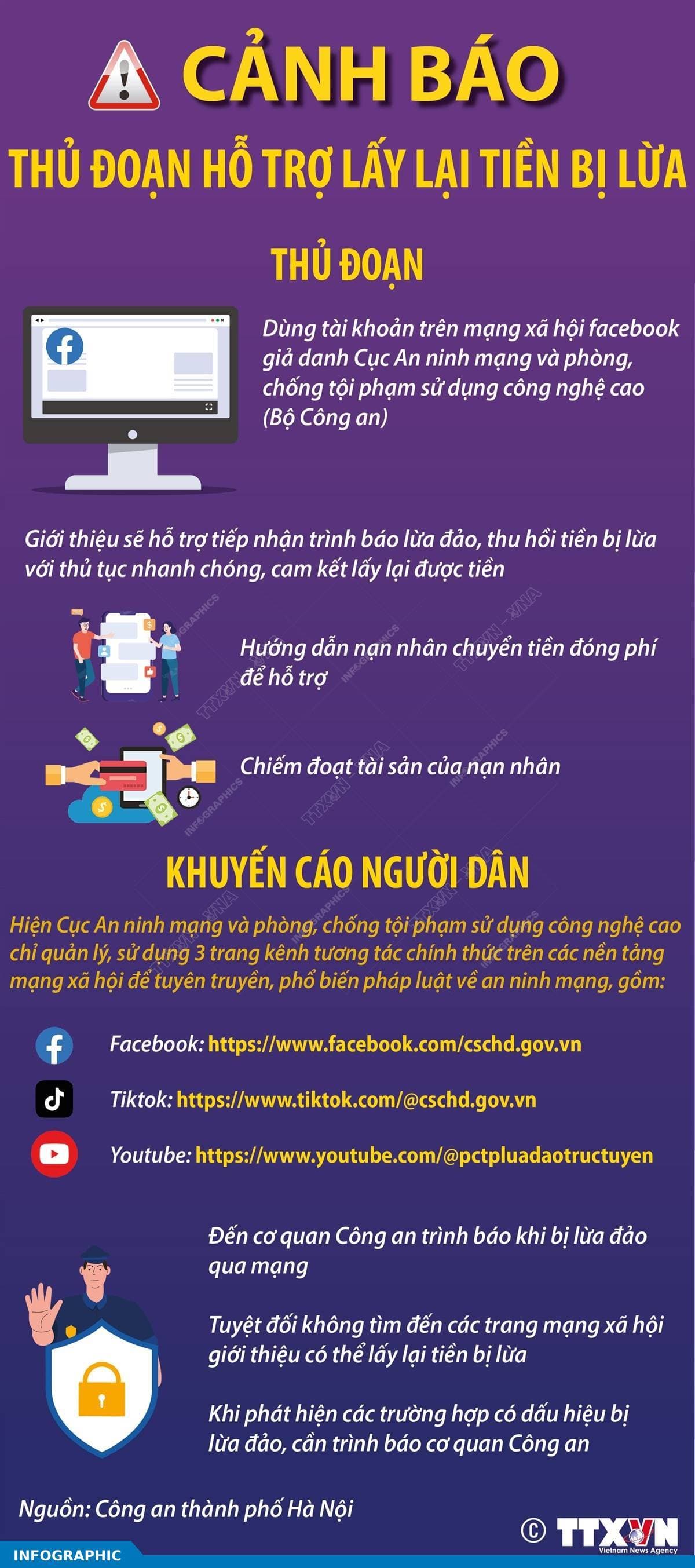 Cảnh báo thủ đoạn hỗ trợ lấy lại tiền bị lừa