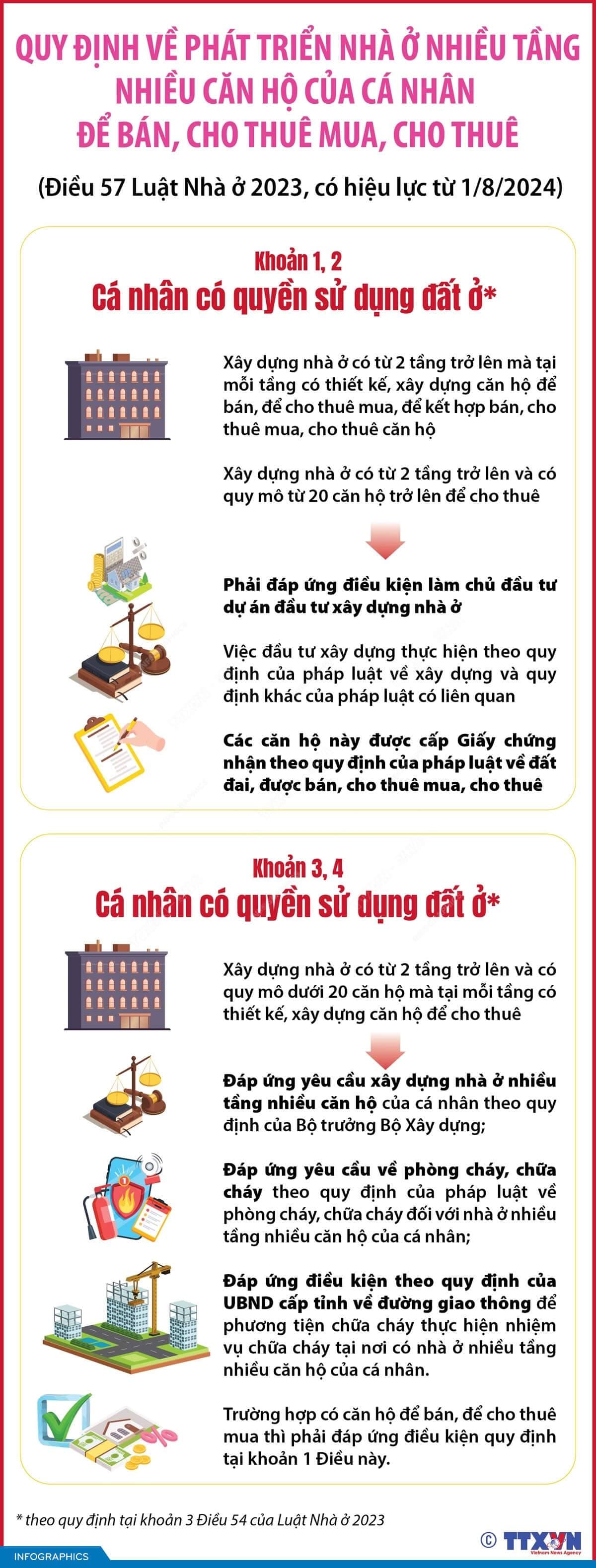Quy định về phát triển nhà ở nhiều tầng nhiều căn hộ của cá nhân để bán, cho thuê mua, cho thuê từ 1/8/2024
