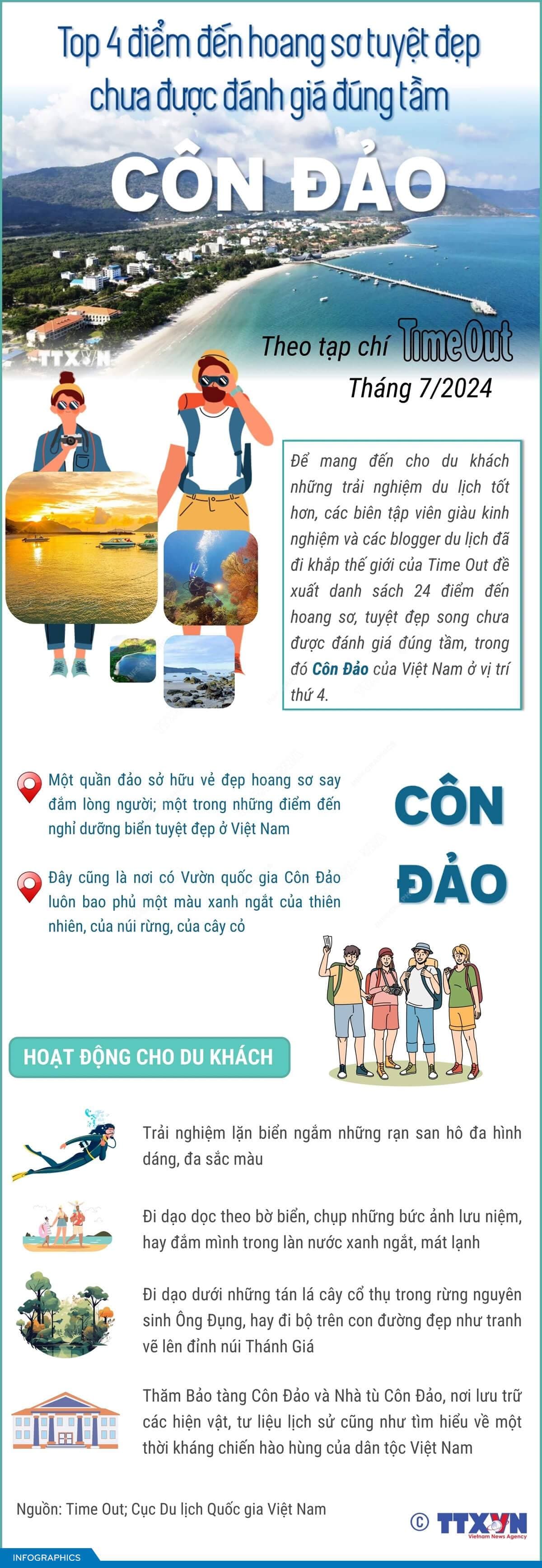 Côn Đảo - Top 4 điểm đến hoang sơ, tuyệt đẹp trên thế giới chưa được đánh giá đúng tầm