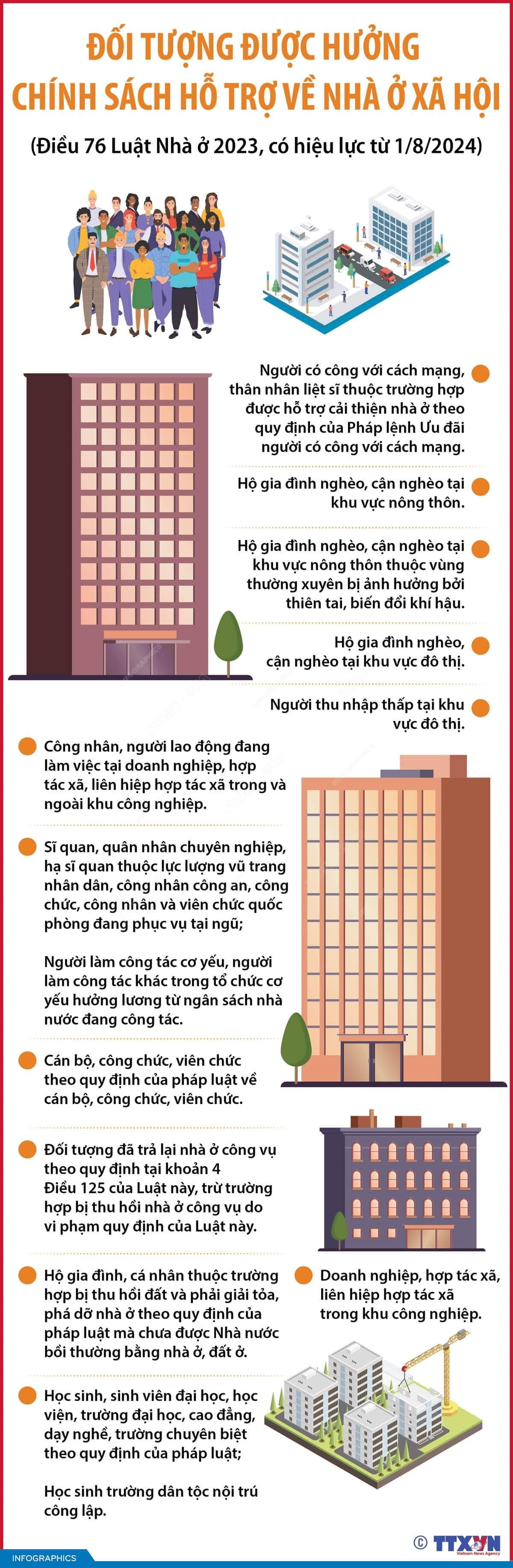 Đối tượng được hưởng chính sách hỗ trợ về nhà ở xã hội từ 1/8/2024