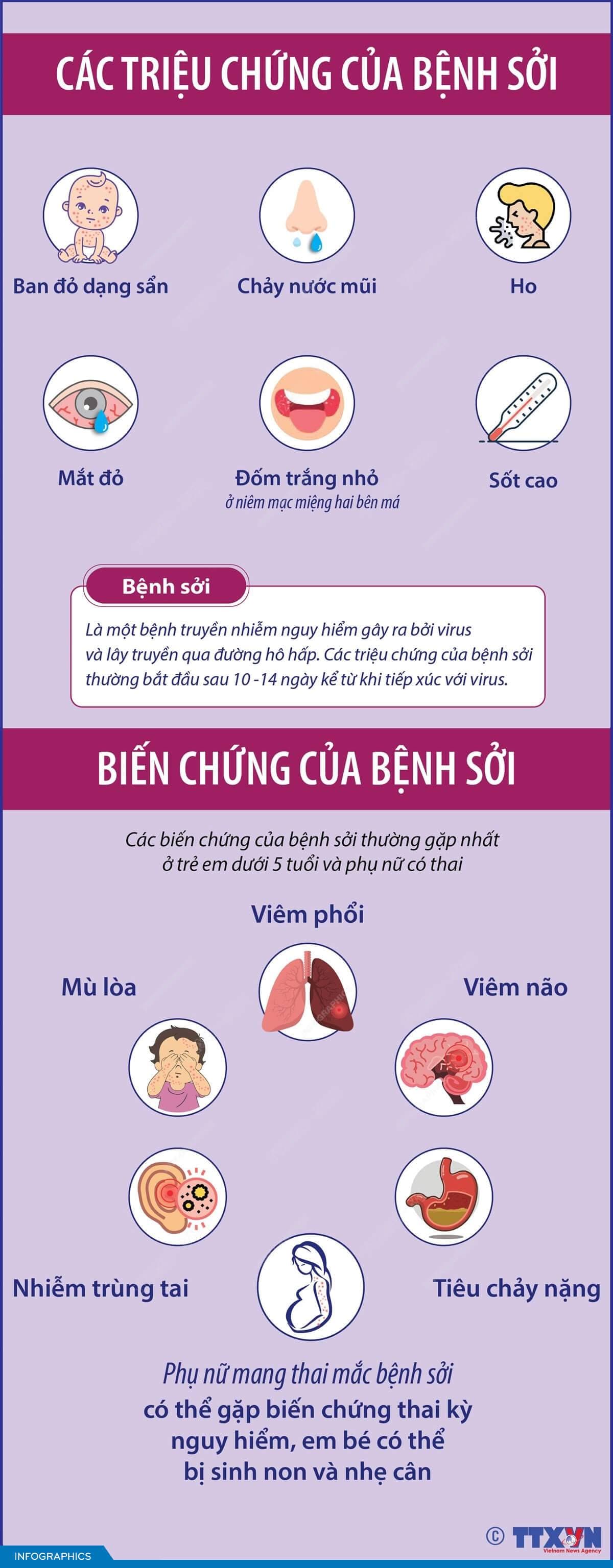 Các triệu chứng của bệnh sởi