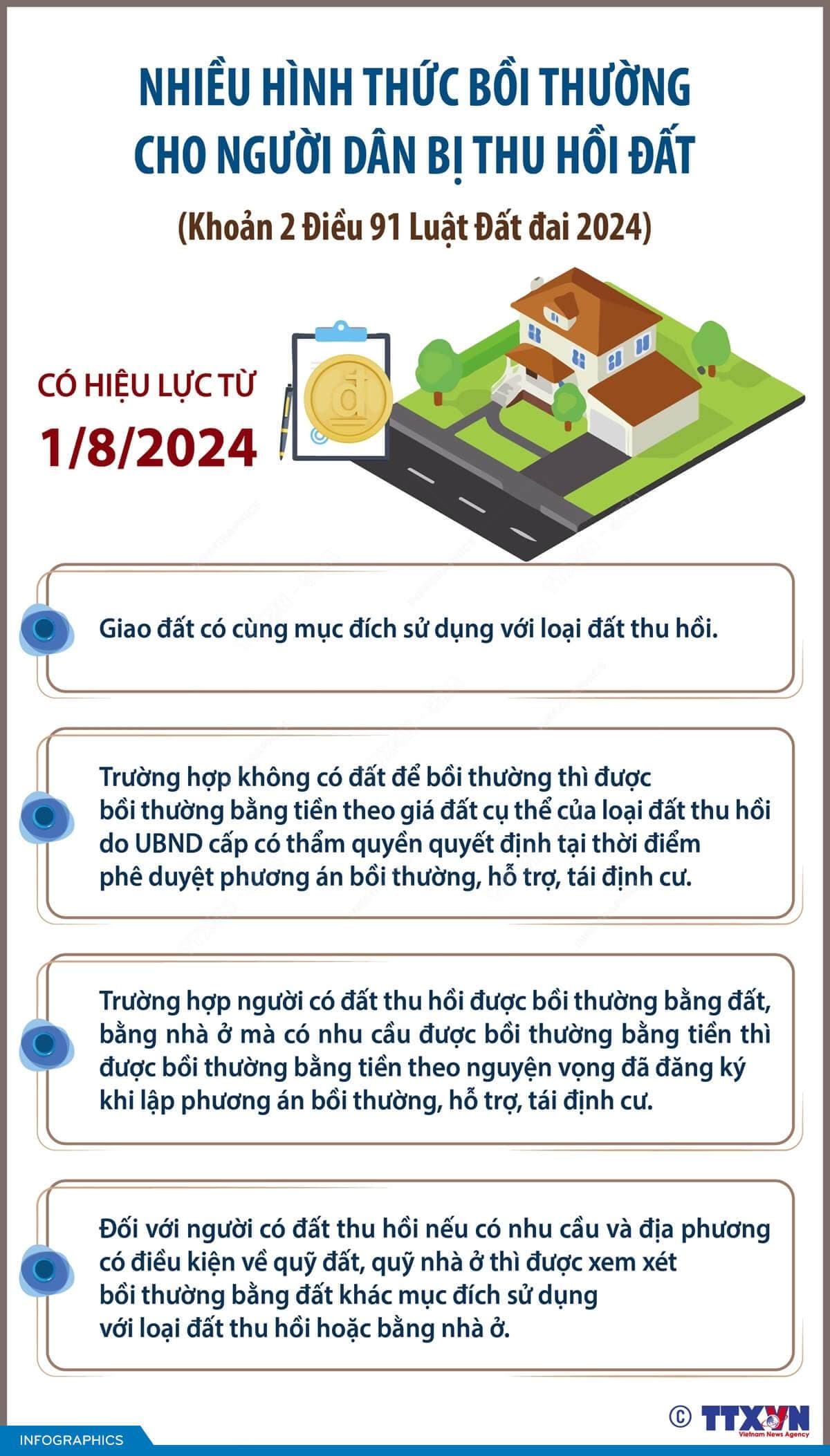 Nhiều hình thức bồi thường cho người dân bị thu hồi đất từ 1/8/2024