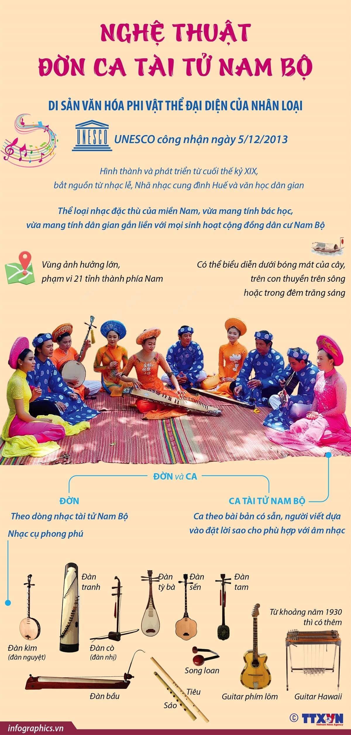 Nghệ thuật đờn ca tài tử Nam Bộ - Di sản văn hóa phi vật thể đại diện của nhân loại