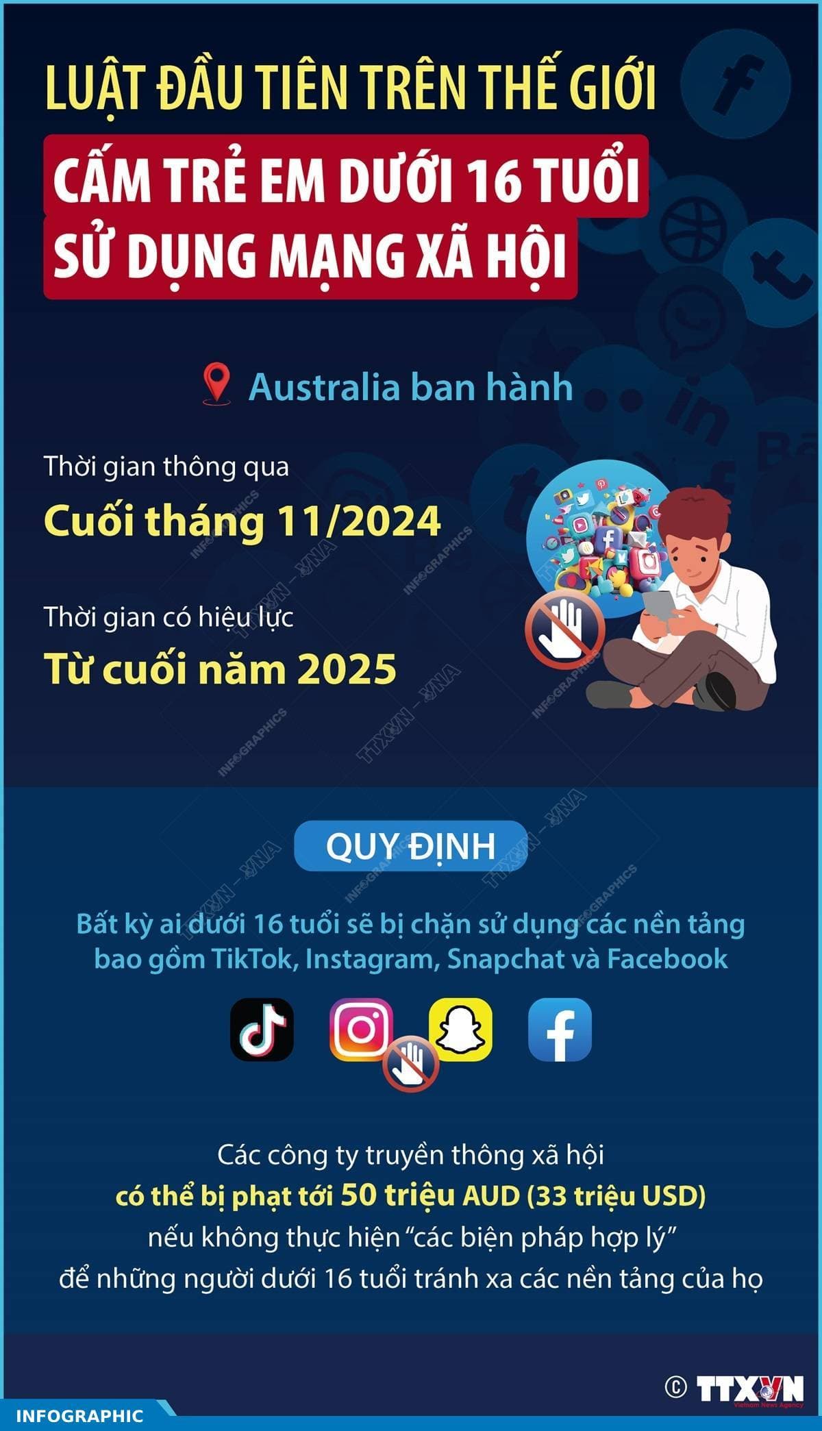 Luật đầu tiên trên thế giới cấm trẻ em dưới 16 tuổi sử dụng mạng xã hội