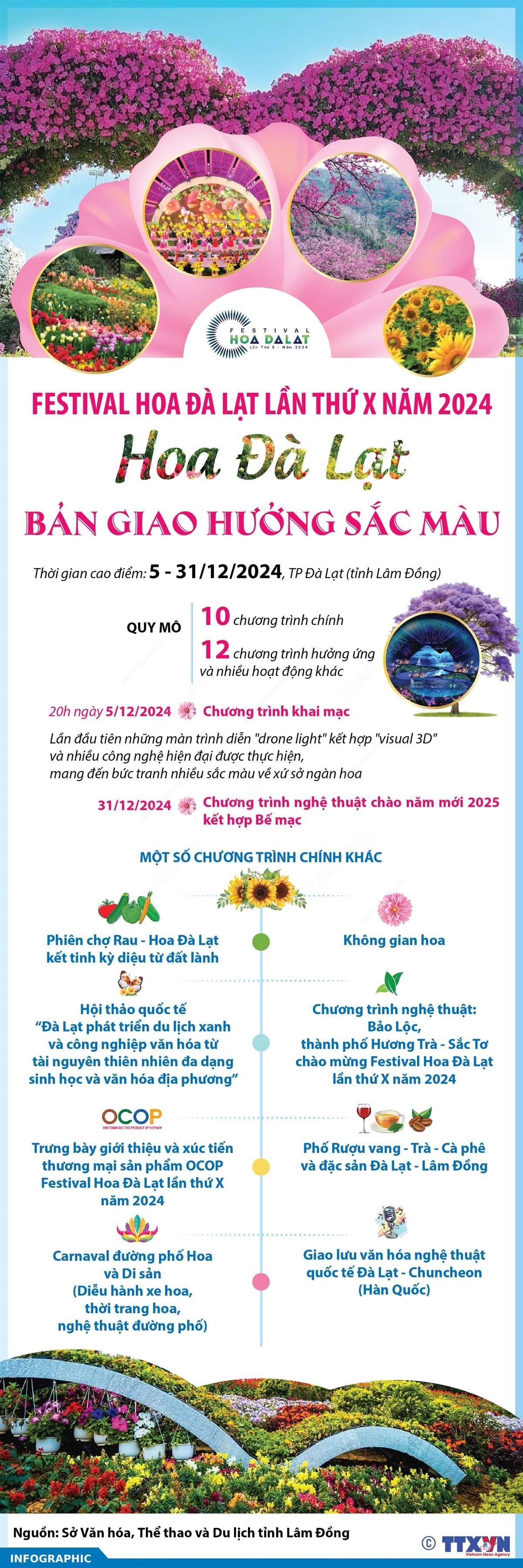 Festival hoa Đà Lạt lần thứ X năm 2024 - Bản giao hưởng sắc màu