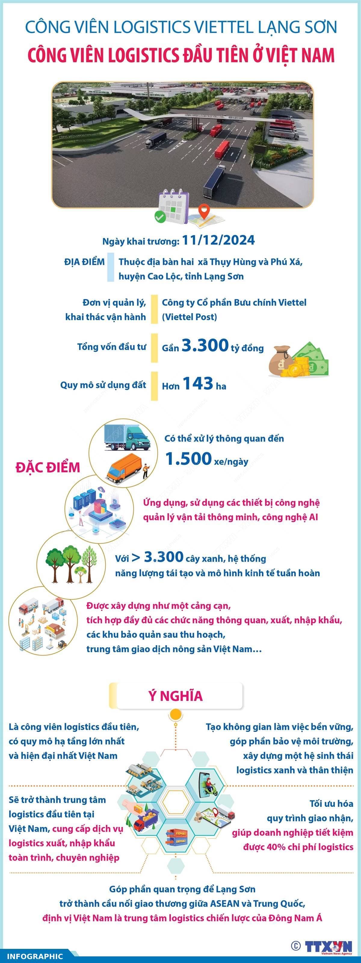 Công viên Logistics đầu tiên của Việt Nam