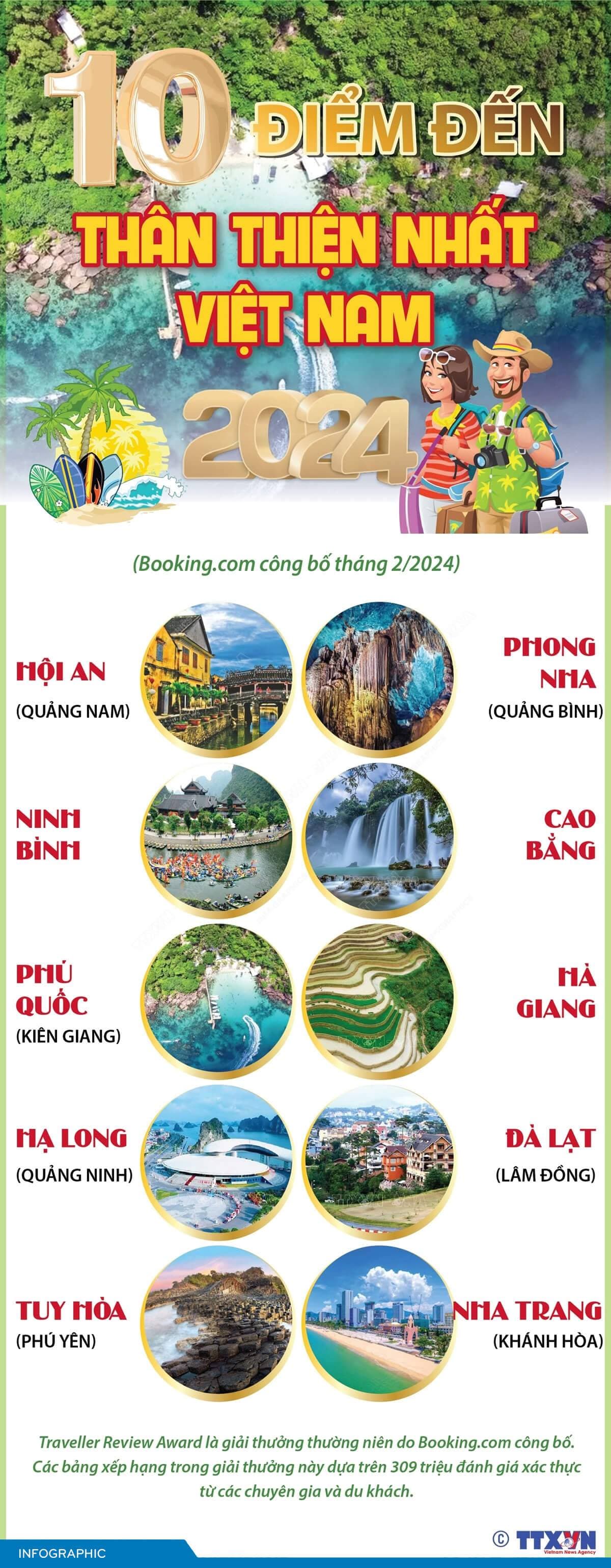 Top 10 điểm đến thân thiện nhất Việt Nam 2024