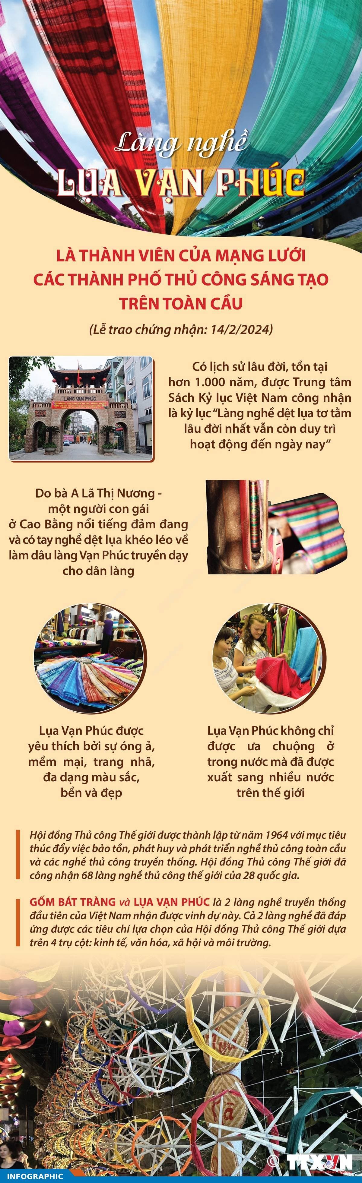 Làng nghề lụa Vạn Phúc là thành viên của mạng lưới các thành phố thủ công sáng tạo trên toàn cầu