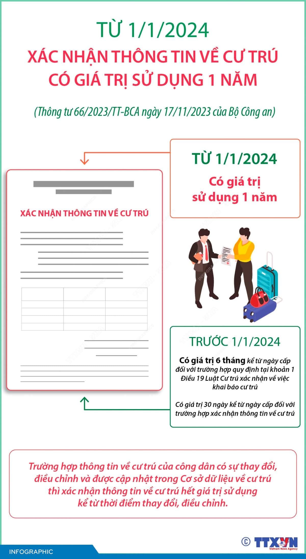 Xác nhận thông tin về cư trú có giá trị sử dụng 1 năm từ 1/1/2024