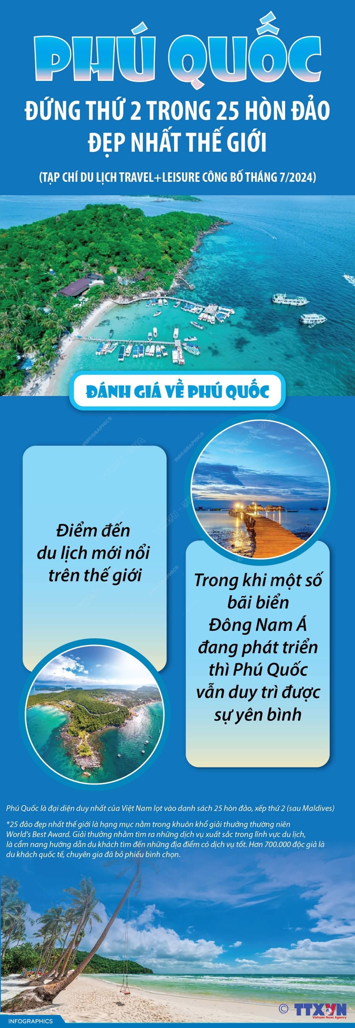 Phú Quốc đứng thứ 2 trong 25 hòn đảo đẹp nhất thế giới