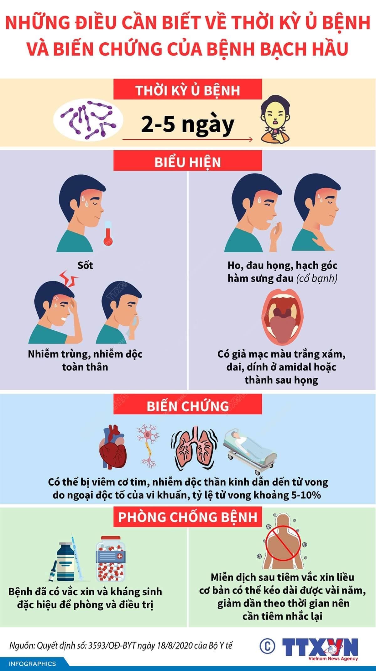 Những điều cần biết về thời kỳ ủ bệnh và biến chứng của bệnh bạch hầu