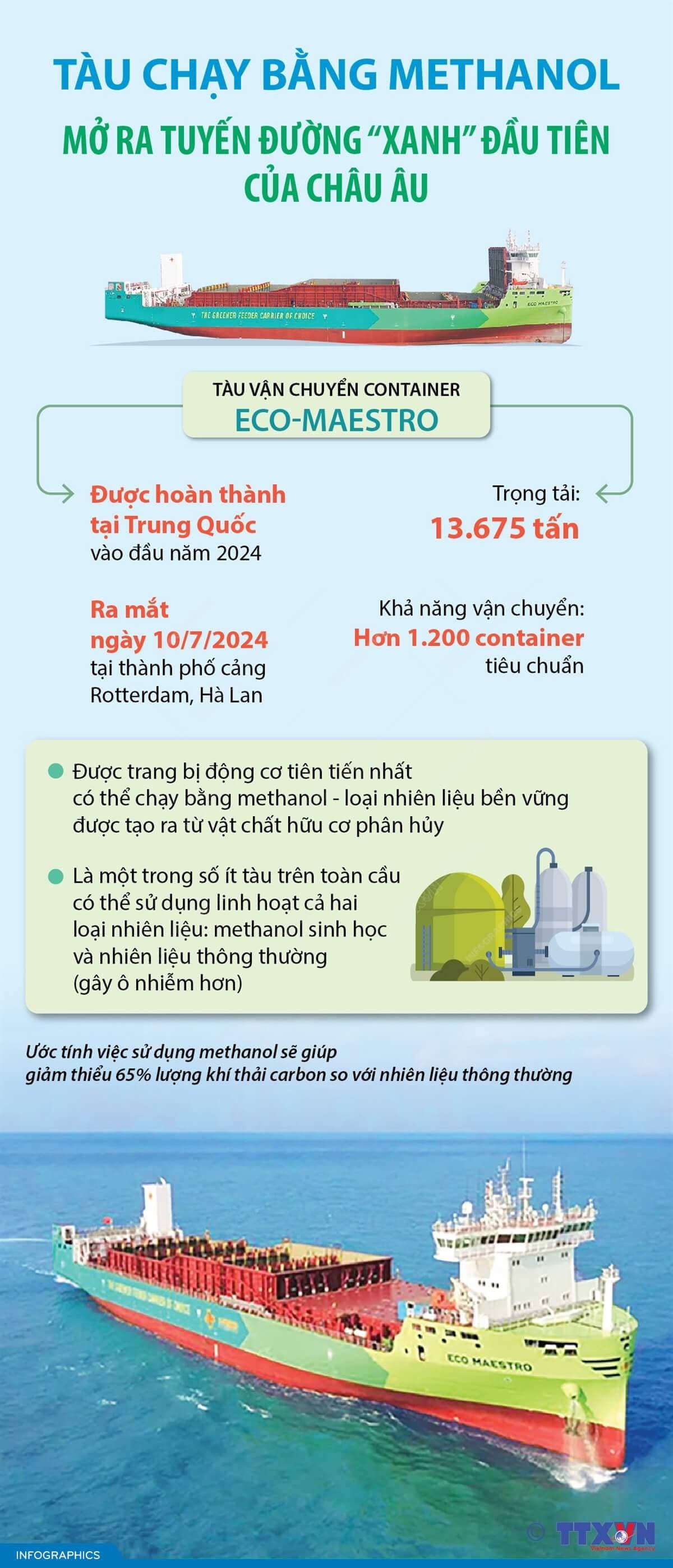 Tàu chạy bằng methanol mở ra tuyến đường “xanh” đầu tiên của châu Âu