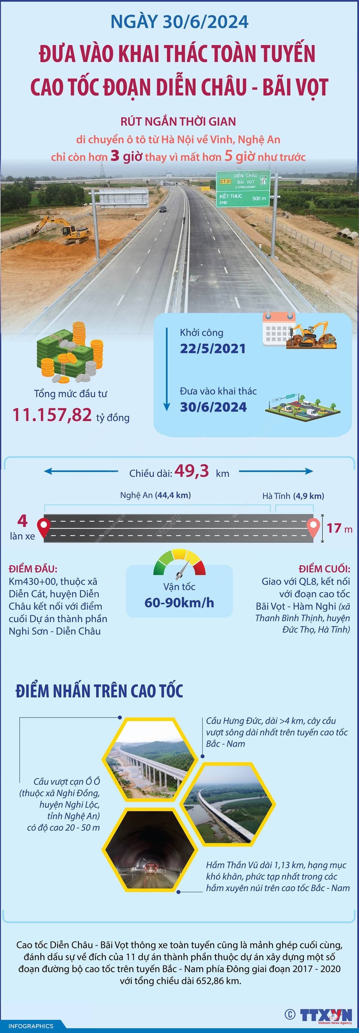 Đưa vào khai thác toàn tuyến cao tốc Diễn Châu - Bãi Vọt