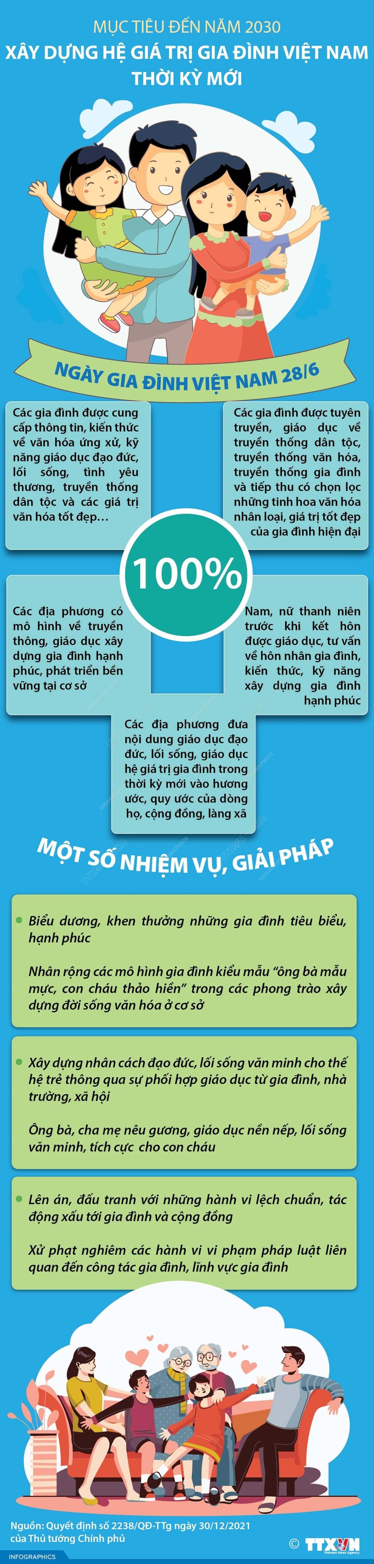 Xây dựng hệ giá trị gia đình Việt Nam thời kỳ mới