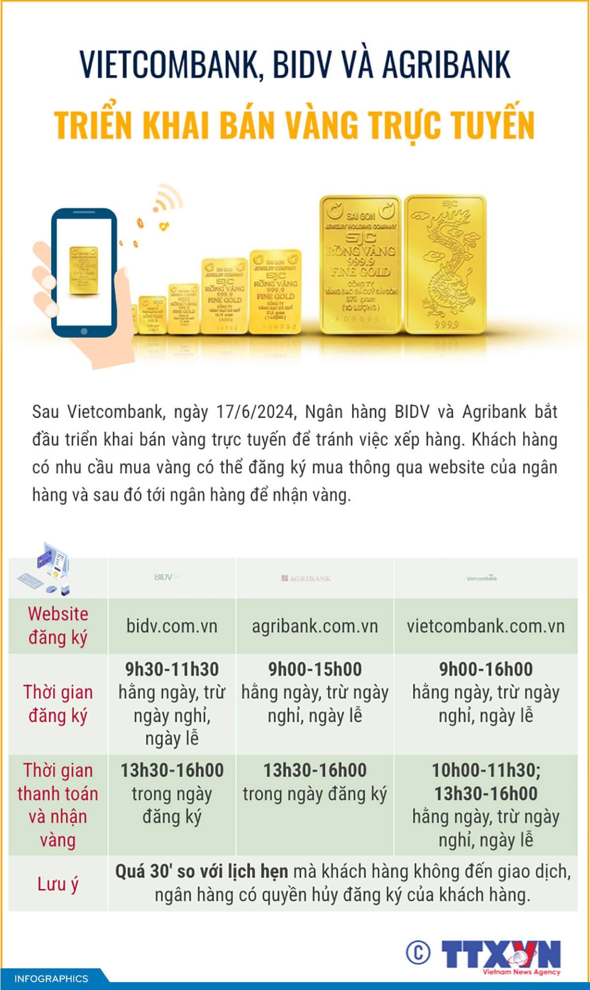 Vietcombank , BIDV và Agribank triển khai bán vàng trực tuyến