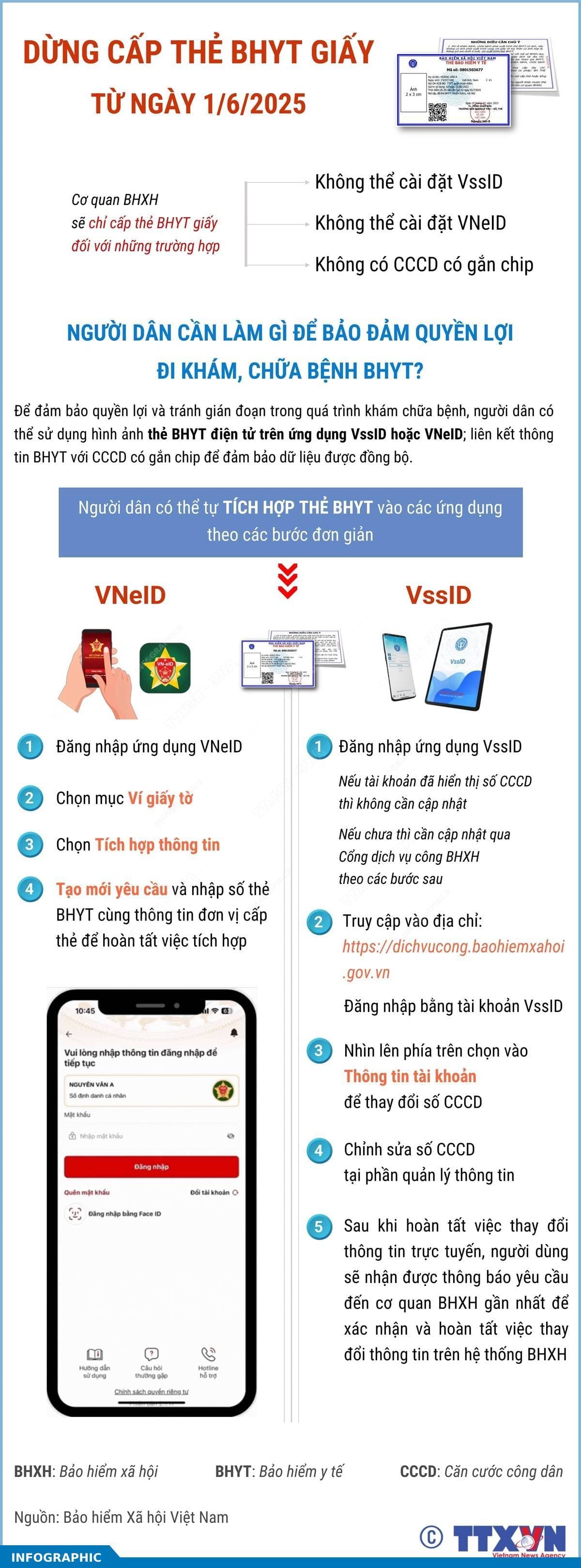 Dừng cấp thẻ BHYT giấy từ 1/6/2025: Người dân cần làm gì để bảo đảm quyền lợi đi khám, chữa bệnh BHYT