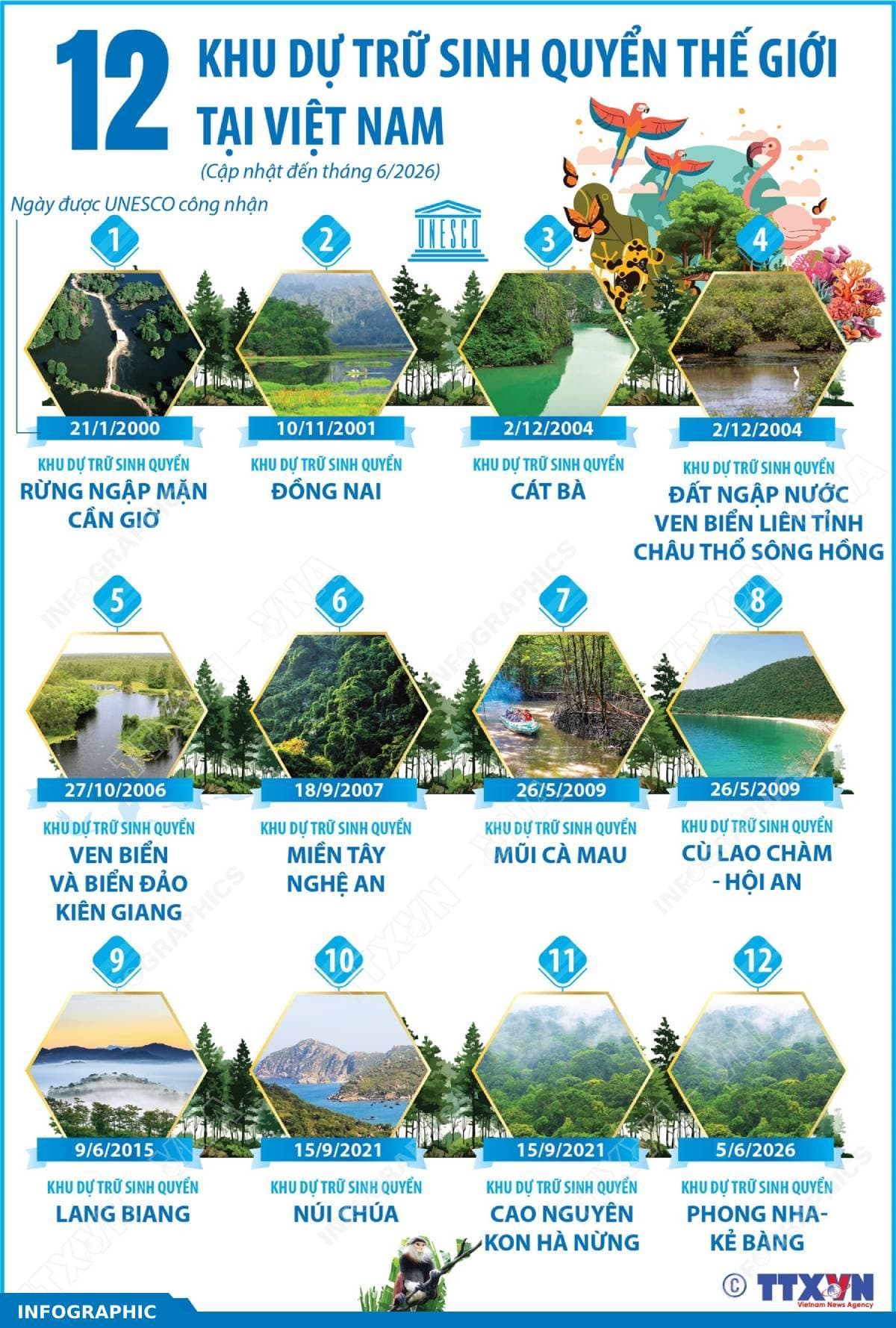 12 khu dự trữ sinh quyển thế giới tại Việt Nam