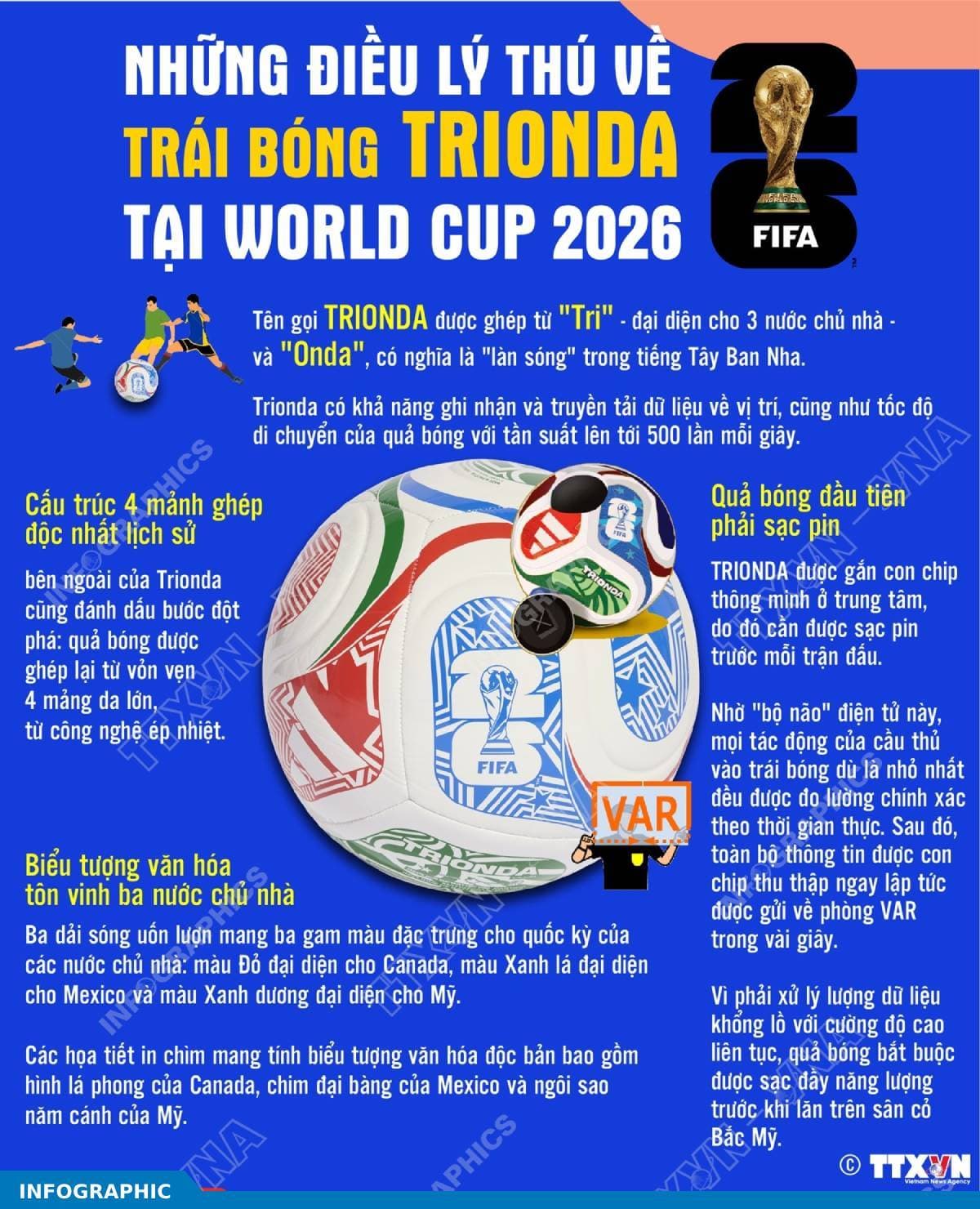 Những điều lý thú về trái bóng Trionda tại World Cup 2026