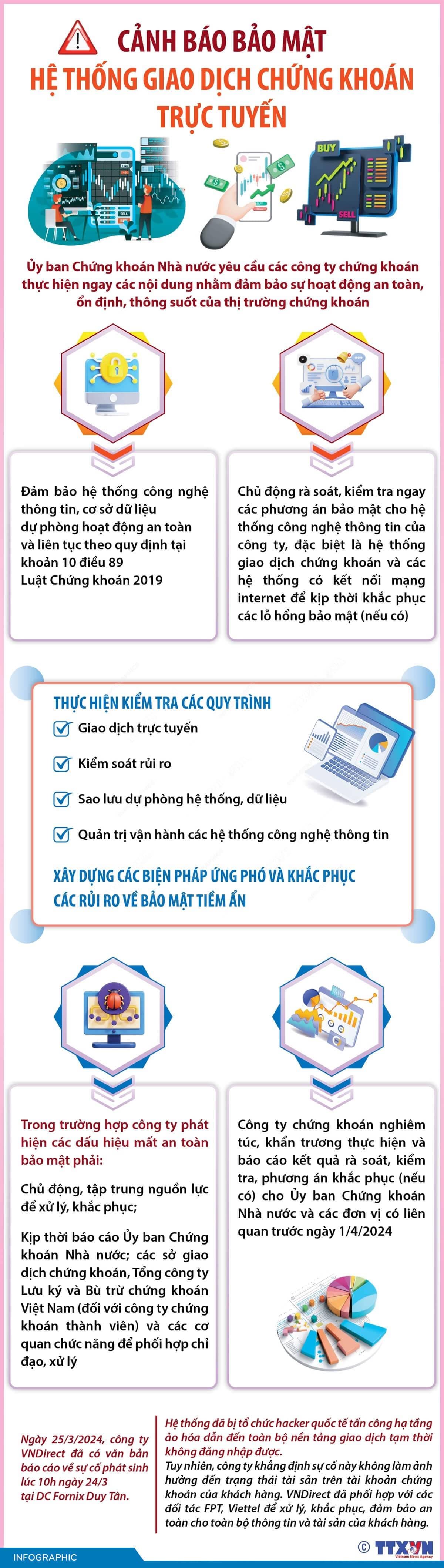 Cảnh báo bảo mật hệ thống giao dịch chứng khoán trực tuyến