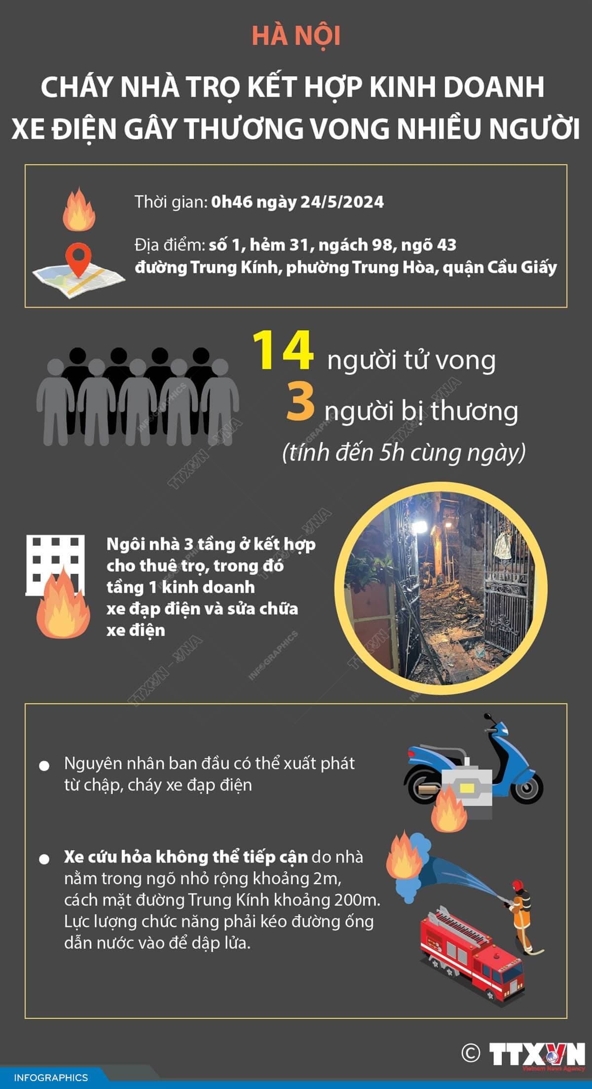 Cháy nhà trọ kết hợp kinh doanh xe điện