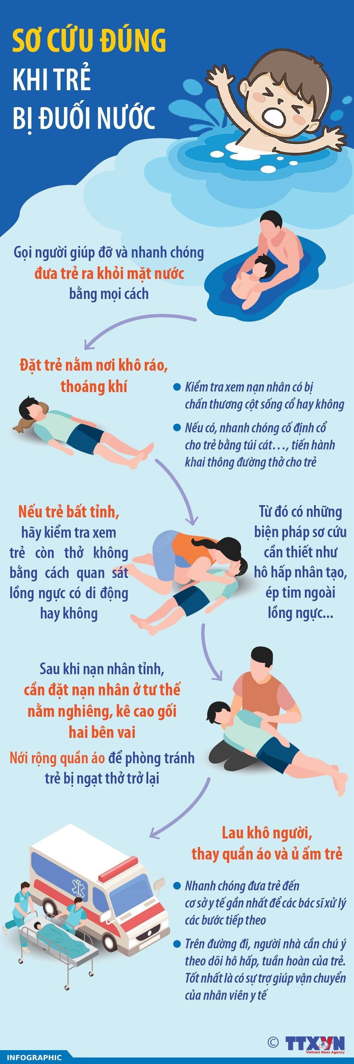 Sơ cứu đúng khi trẻ bị đuối nước
