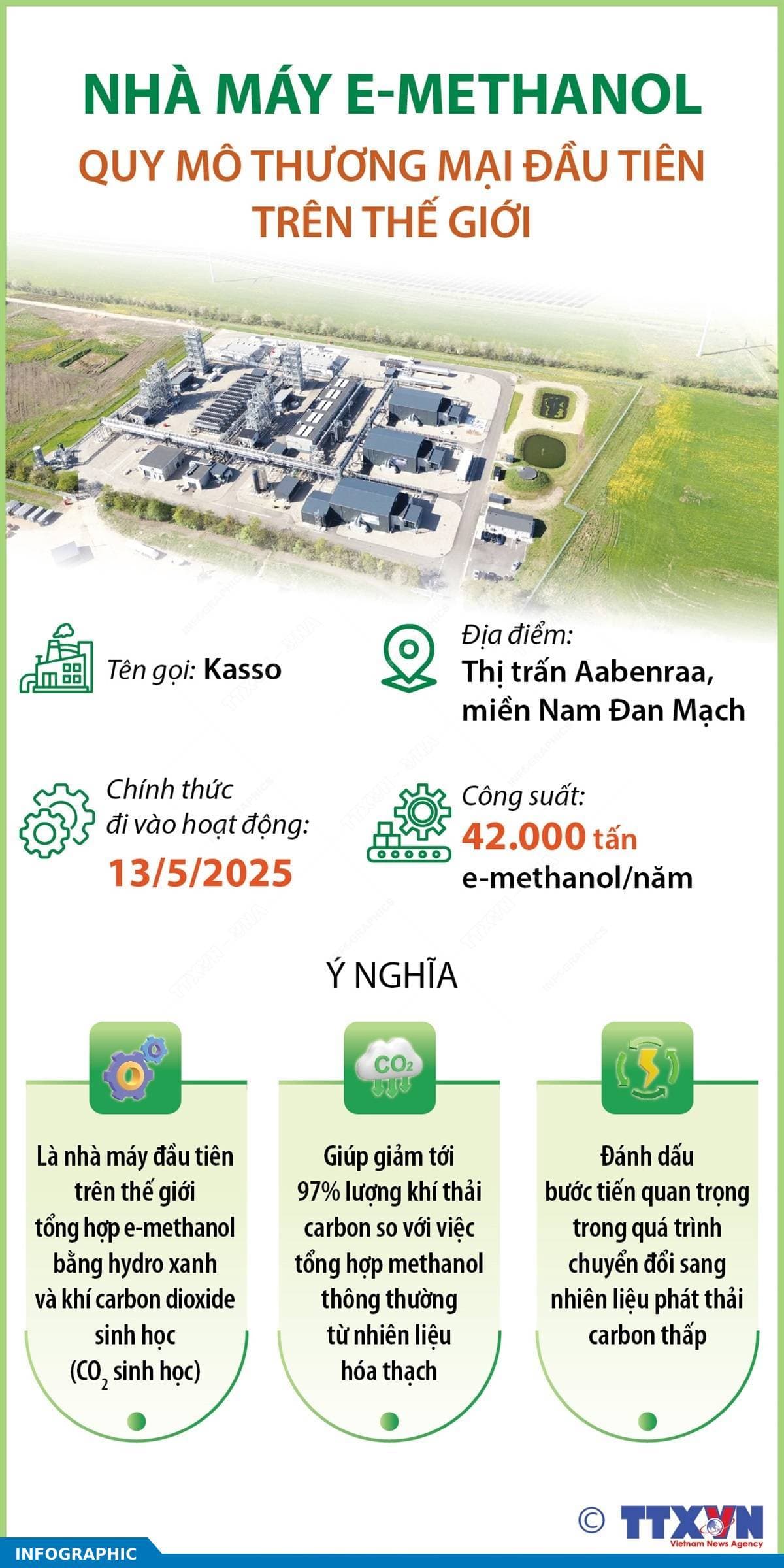 Nhà máy e-methanol quy mô thương mại đầu tiên trên thế giới