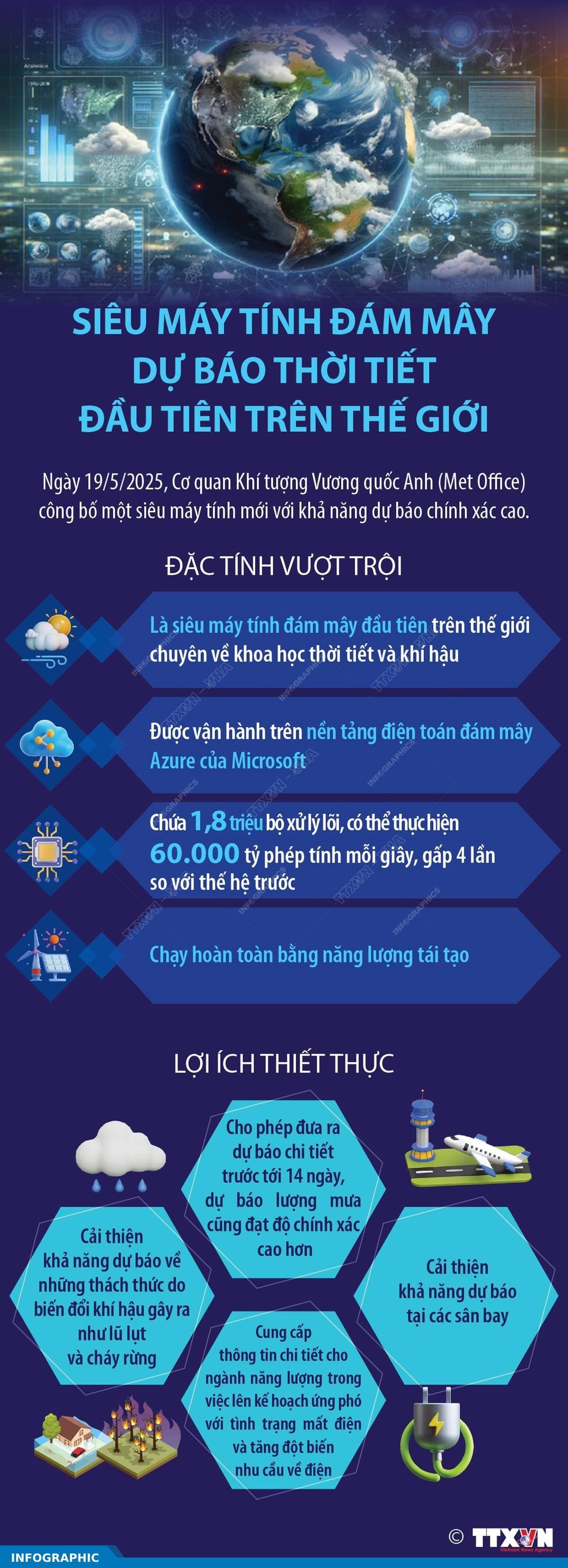 Siêu máy tính đám mây dự báo thời tiết đầu tiên trên thế giới