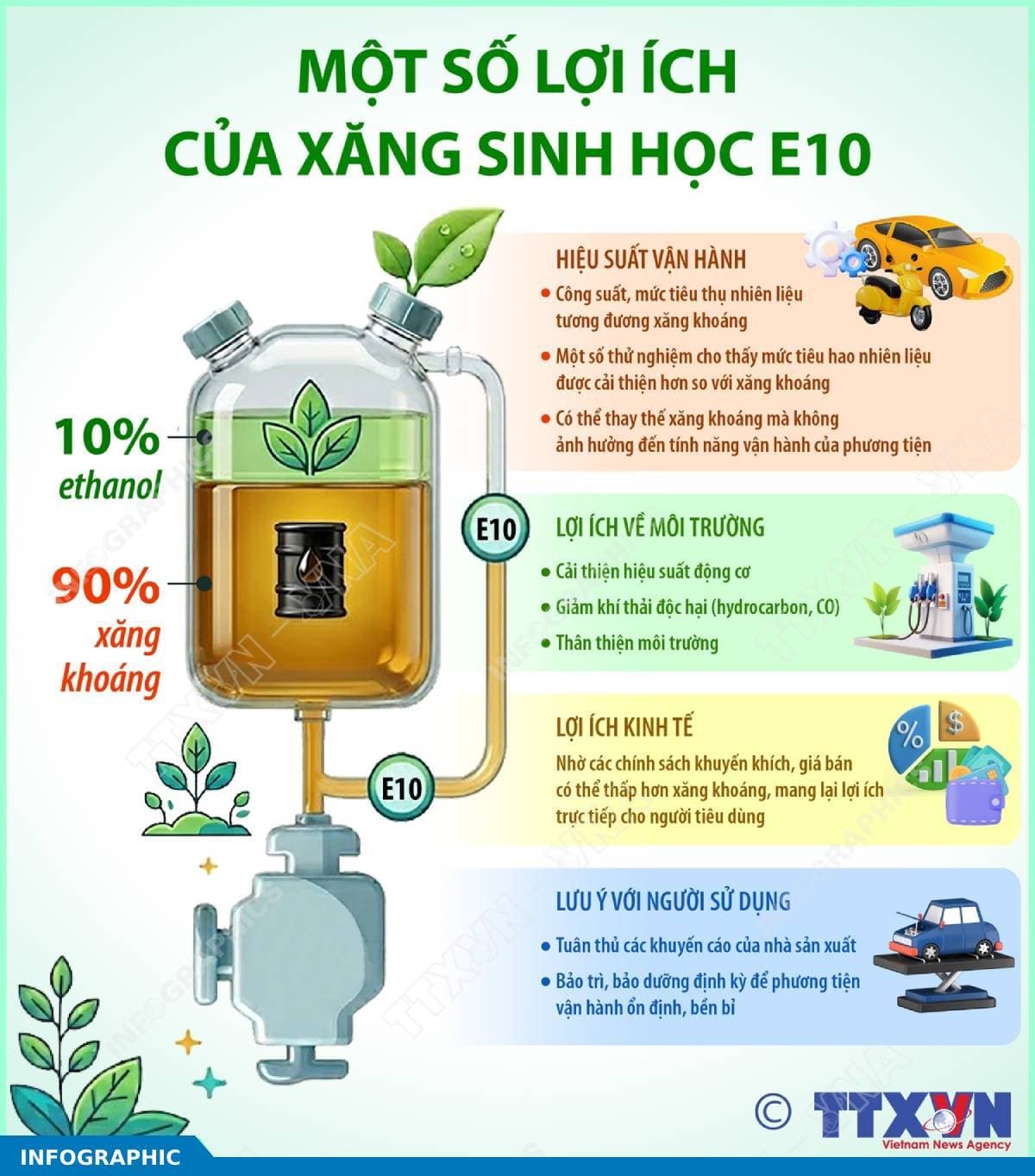 Một số lợi ích của xăng sinh học E10