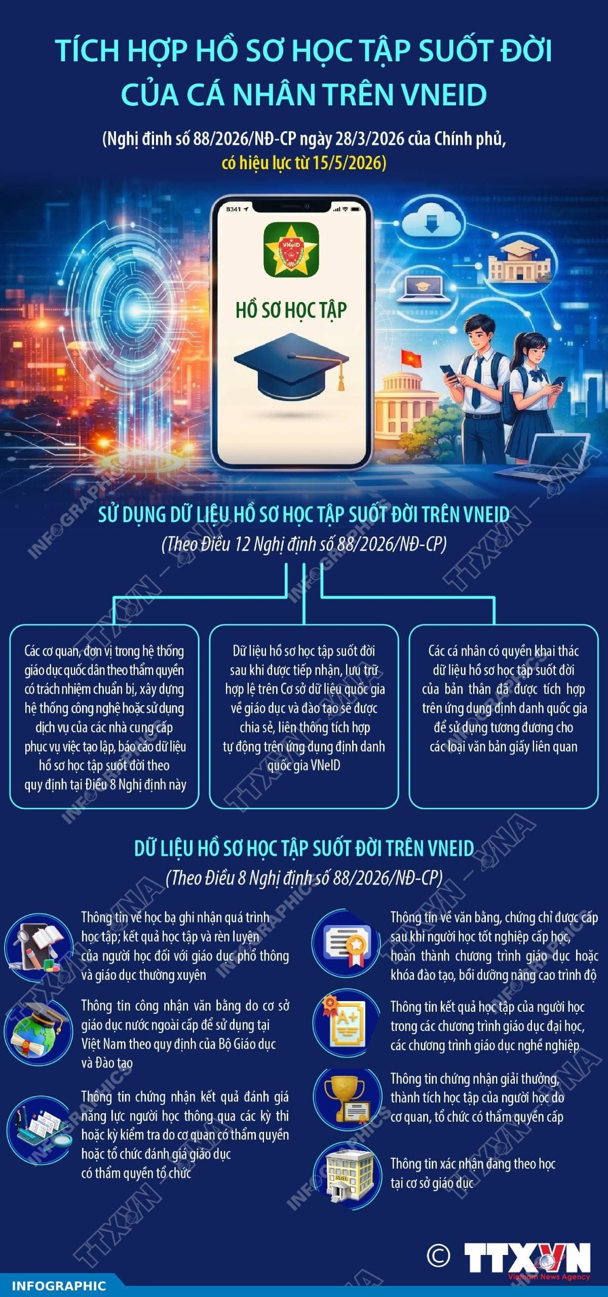 Tích hợp hồ sơ học tập suốt đời của cá nhân trên VNeID
