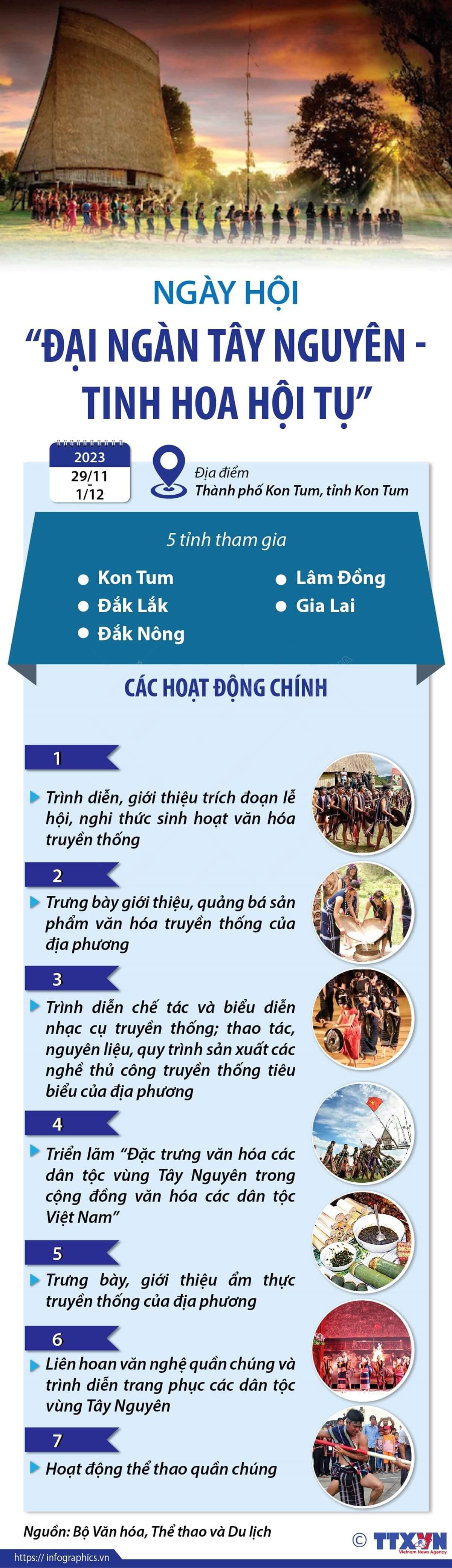 Ngày hội “Đại ngàn Tây Nguyên - Tinh hoa hội tụ”