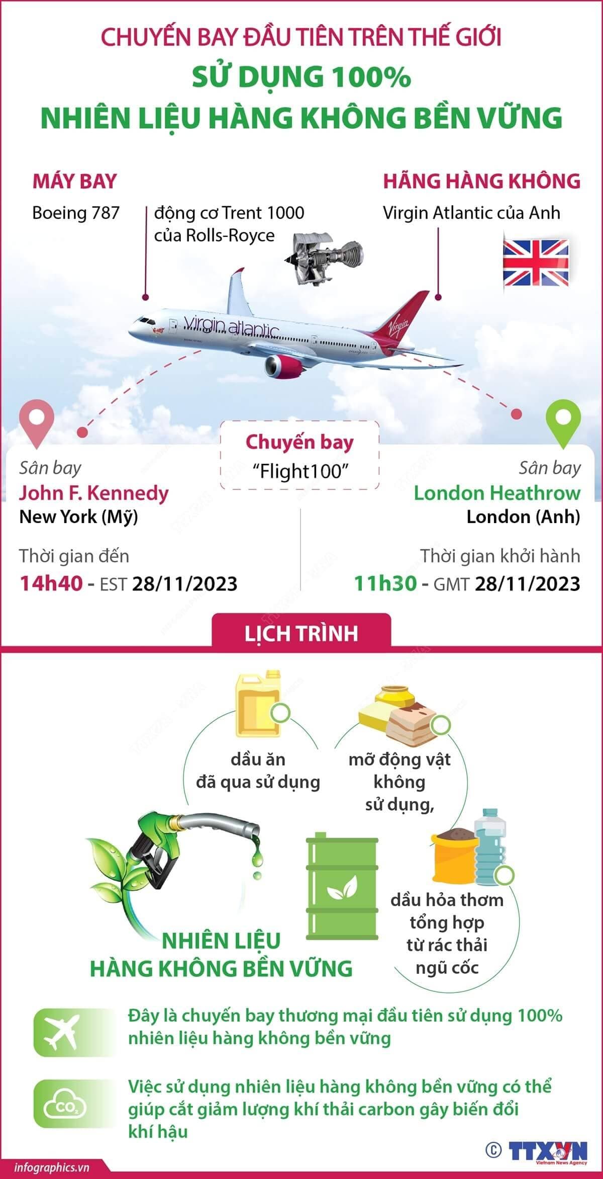 Chuyến bay đầu tiên trên thế giới sử dụng 100% nhiên liệu hàng không bền vững