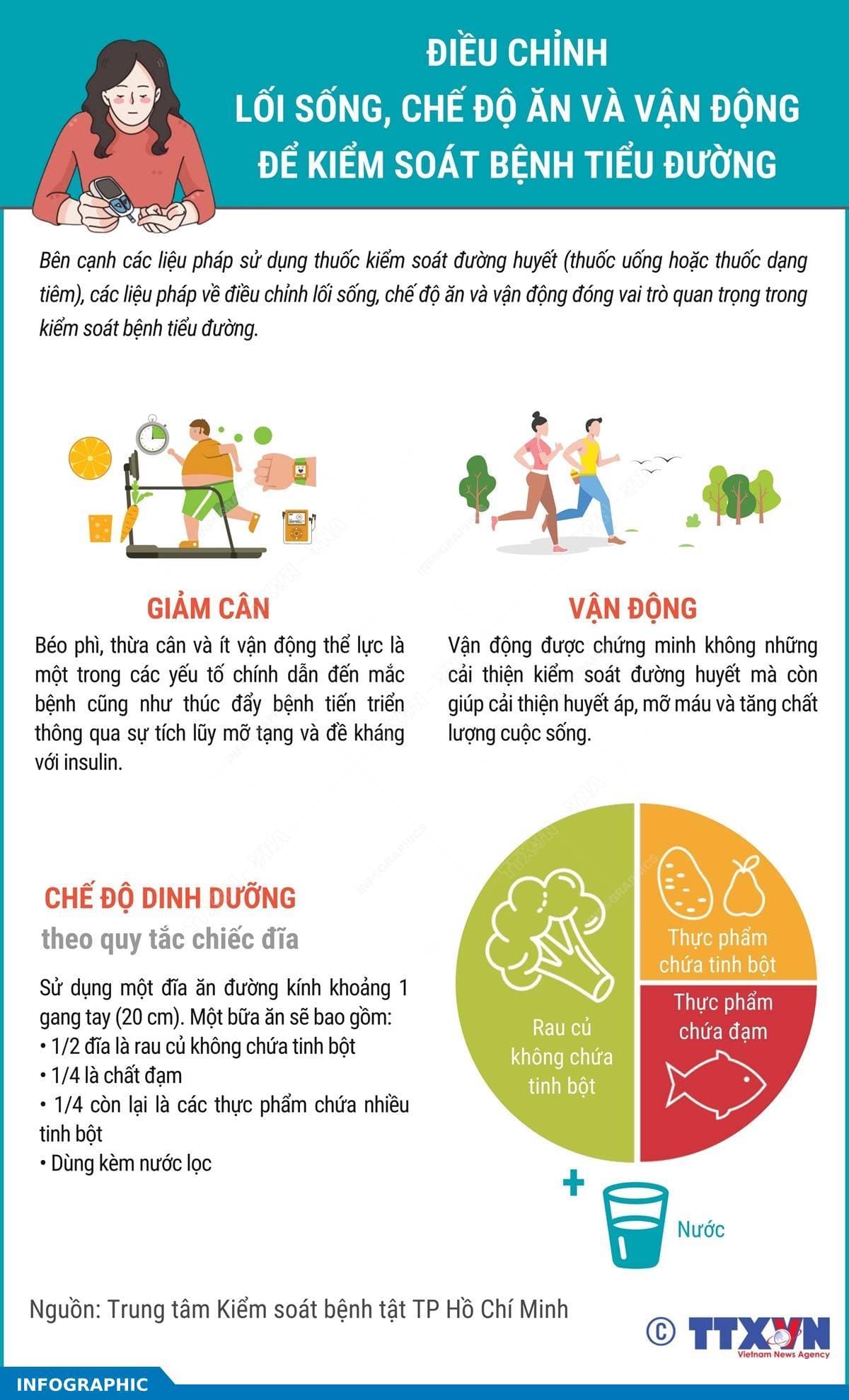 Điều chỉnh lối sống, chế độ ăn và vận động để kiểm soát bệnh tiểu đường