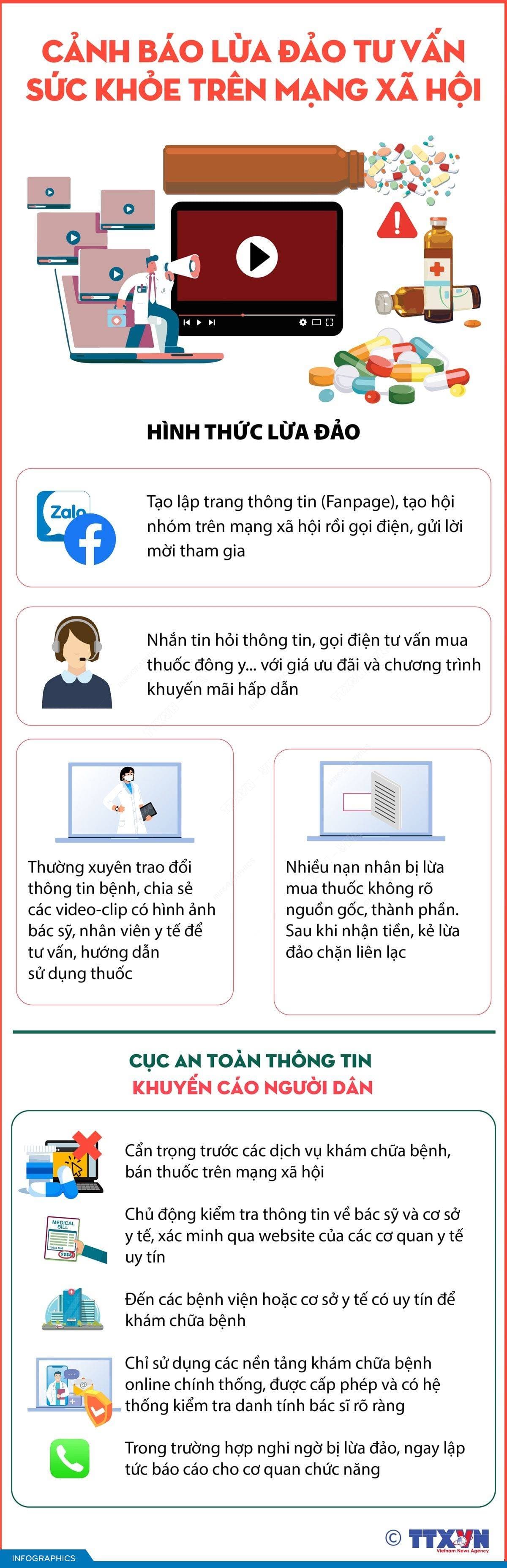 Cảnh báo lừa đảo tư vấn sức khỏe trên mạng xã hội