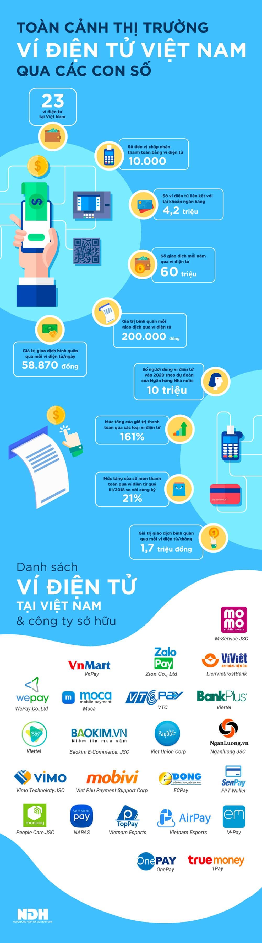 Toàn cảnh thị trường ví điện tử Việt Nam