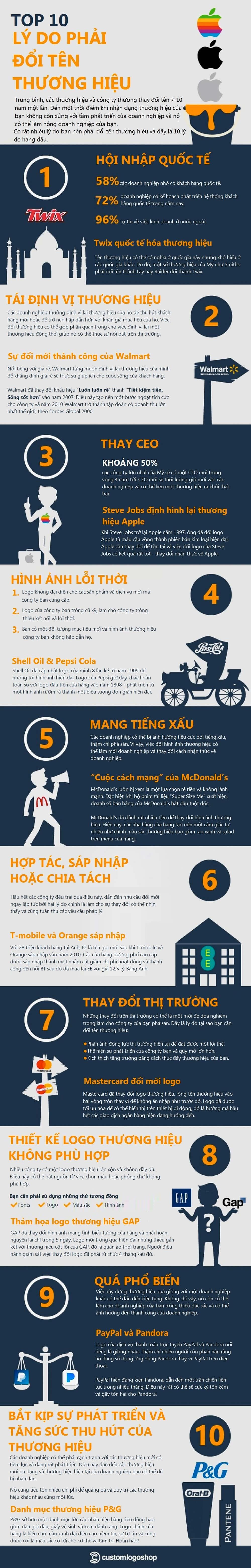 Top 10 lý do khiến thương hiệu cần phải thay đổi
